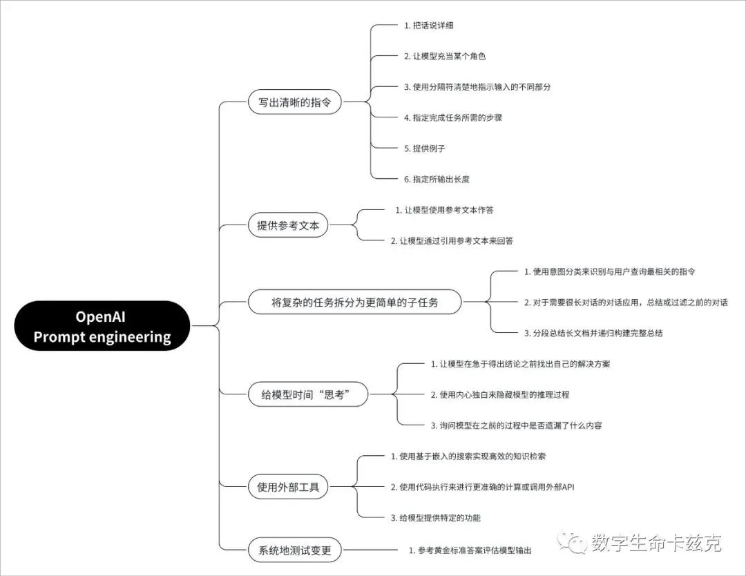 02 技巧原则