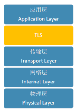 2 TLS加密协议