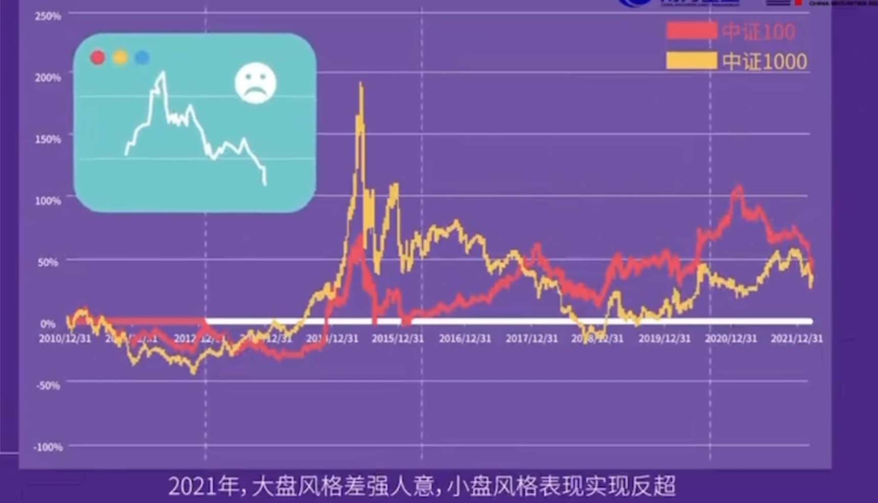 大小盘轮动