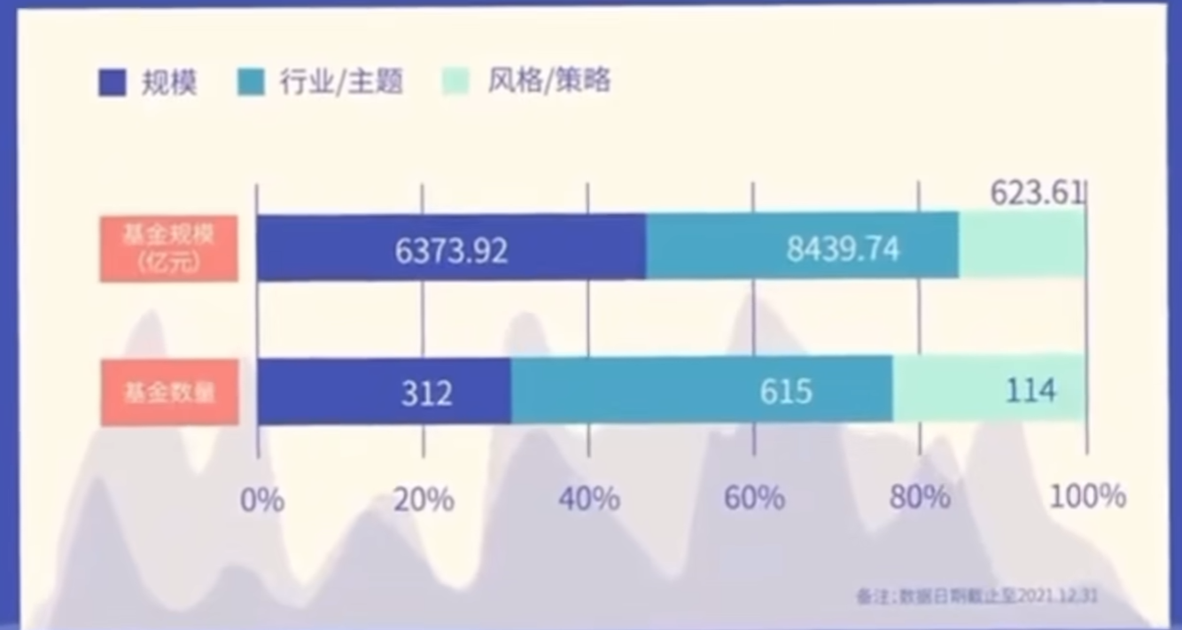 构成比例