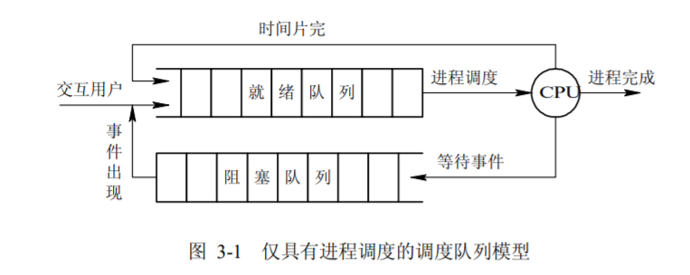 3 处理机管理