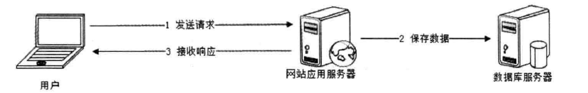 附录13 网络编程