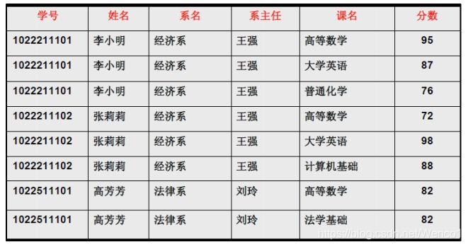 设计篇——1.规范化