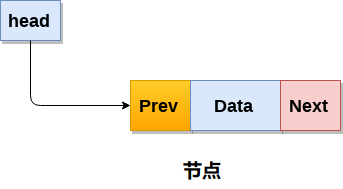 2.2 双链表