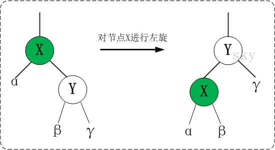 6.4 红黑树