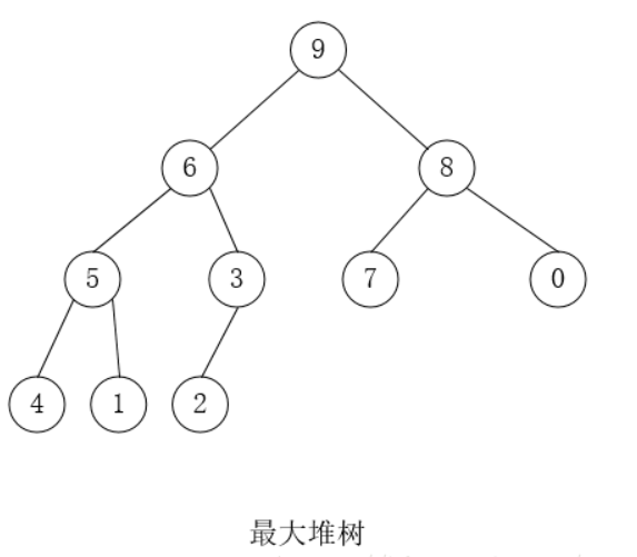 6.8 堆树