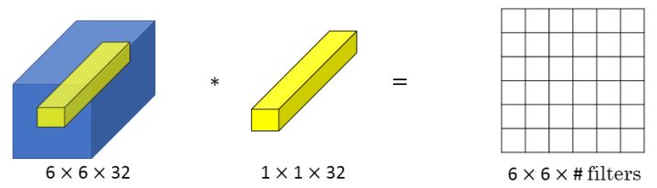 1x1-Conv-2