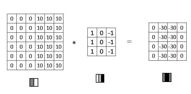 Another-Convolutional-operation-example