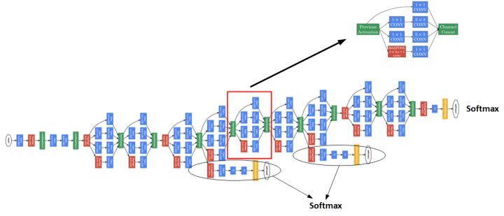 Inception-network