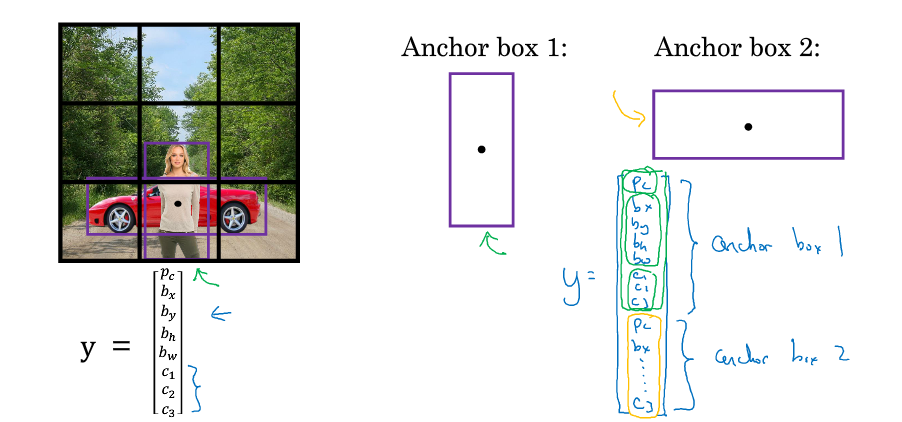 Overlapping-objects