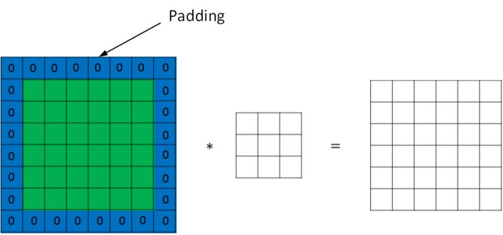 Padding
