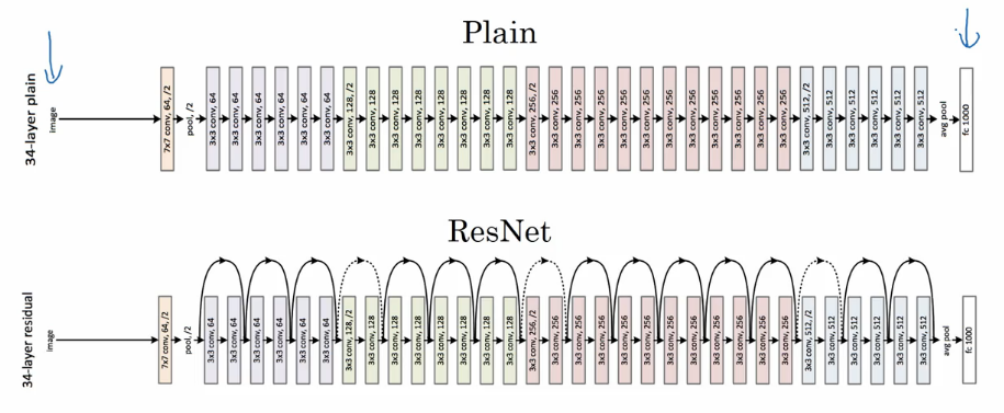 ResNet-Paper