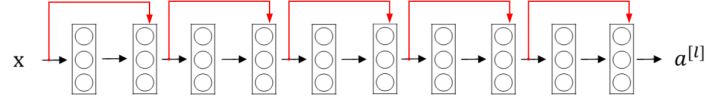 Residual-Network