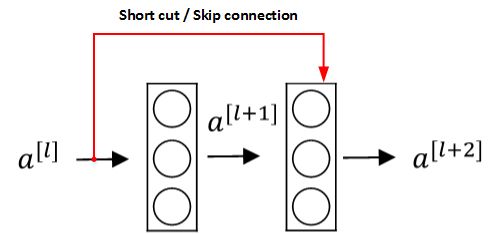 Residual-block
