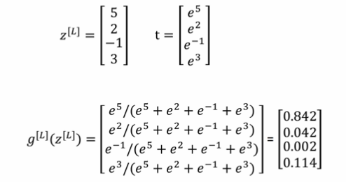 understanding-softmax