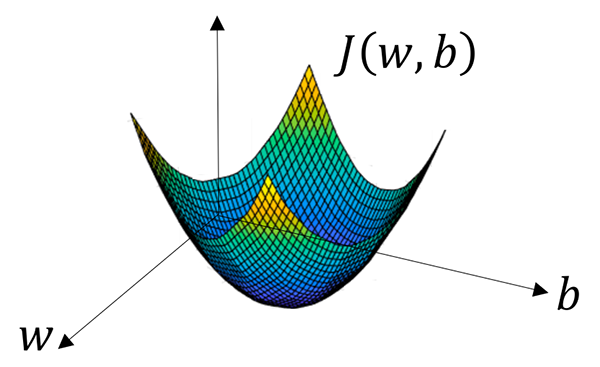cost-function