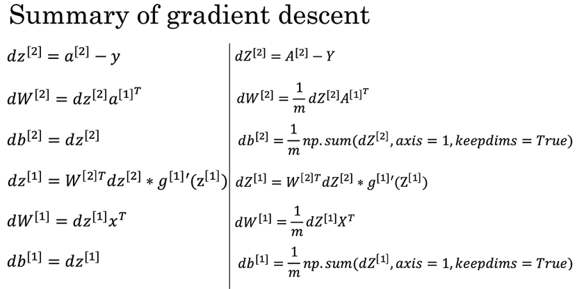 summary-of-gradient-descent