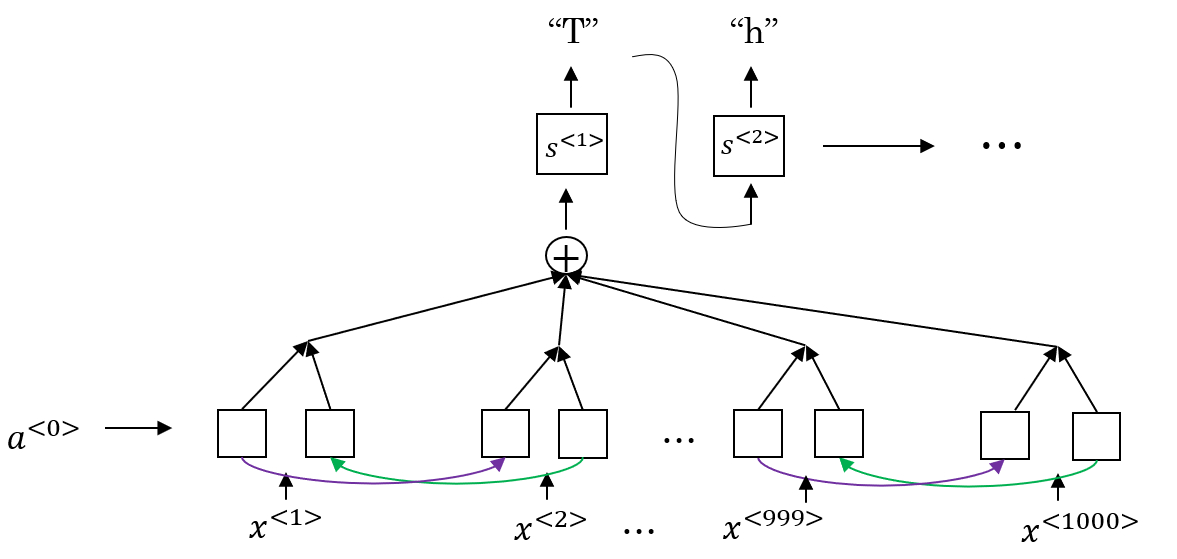 Attention-model-for-speech-recognition