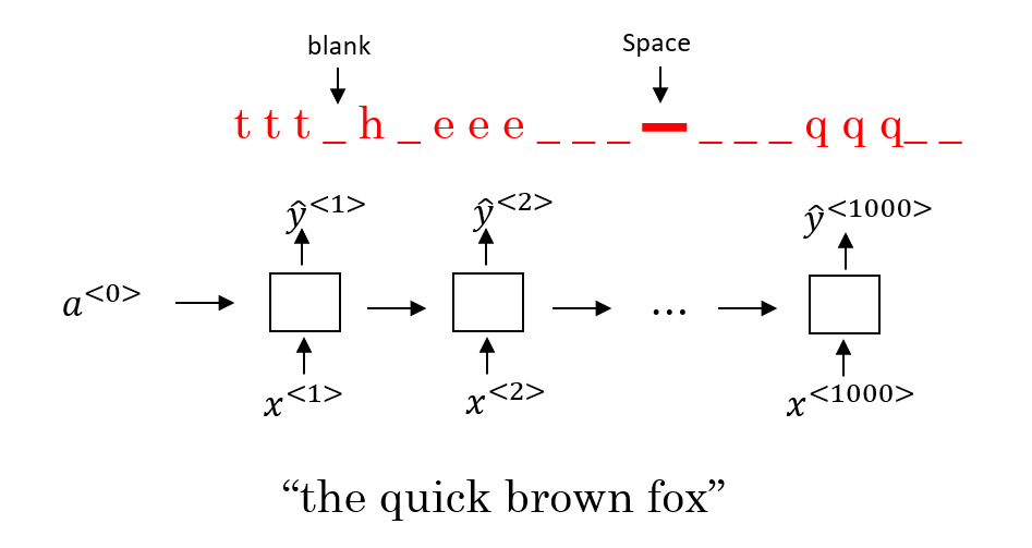 CTC-for-speech-recognition