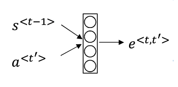 Computing-attention