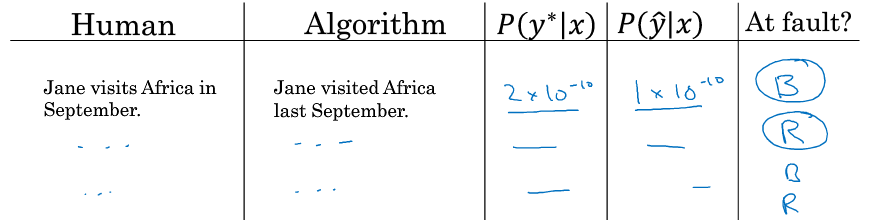 Error-analysis-process