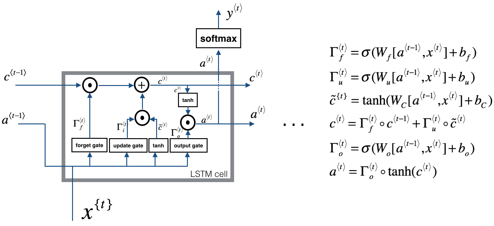 LSTM