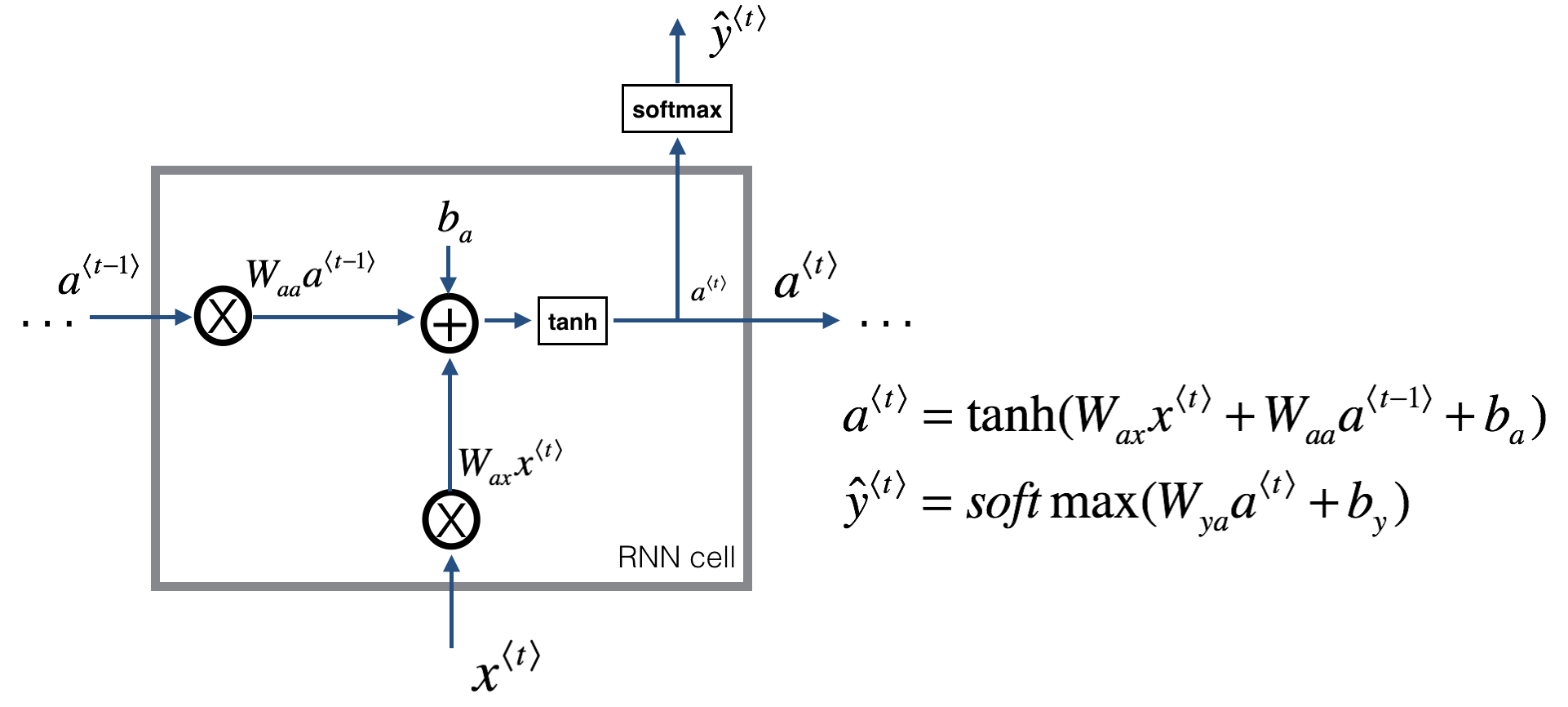 RNN-cell
