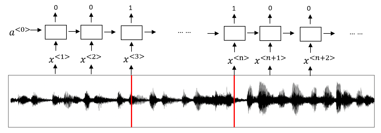 Trigger-word-detection-algorithm