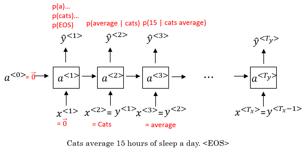 language-model-RNN-example