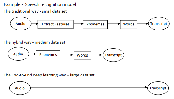 End-to-end-Deep-Learning