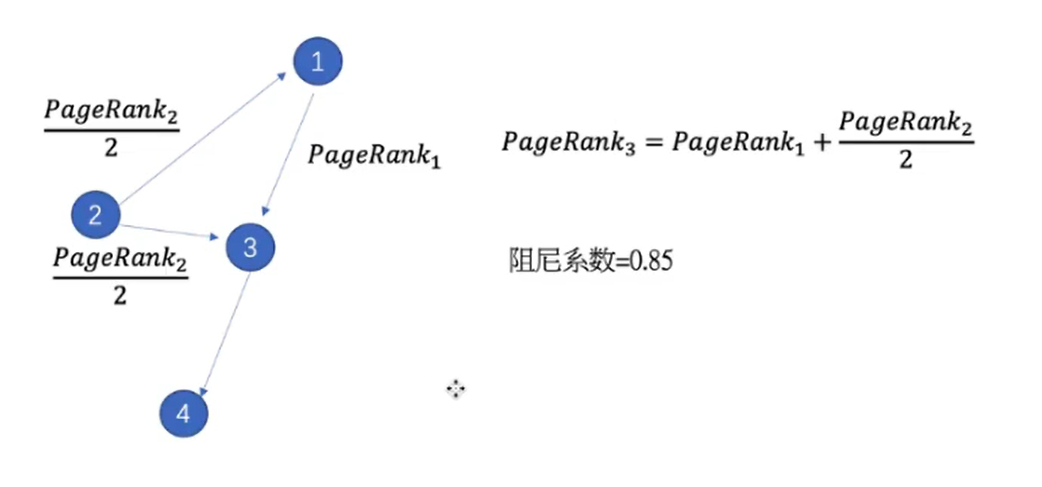 1 图基础知识