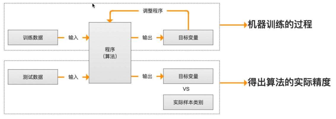 1.机器学习基础