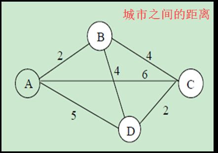 TSP旅行商问题