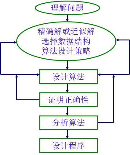 1 算法概述