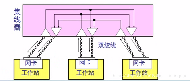 Ethernet