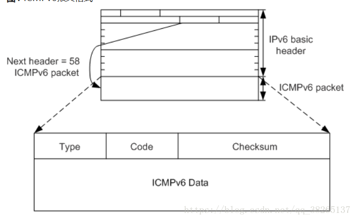 IPv6-ICMPv6
