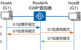 离开组示意图