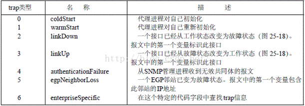 trap报文格式