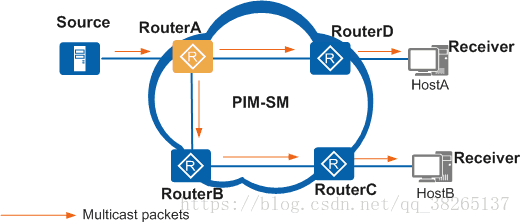 PIM GR示意图
