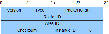 IPv6-OSPFv3