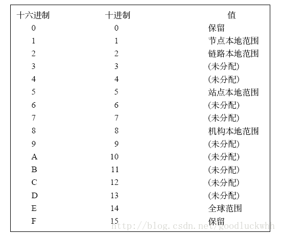 810120158937.png