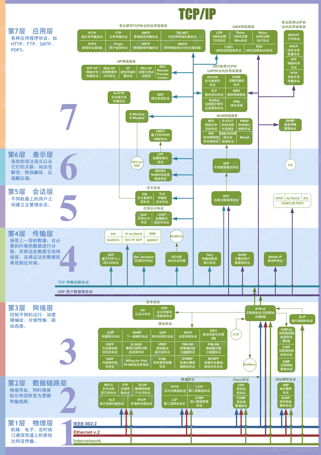 1 自顶向下的计算机网络概述