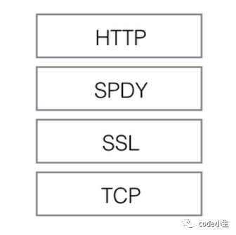 2.7 应用层-HTTP2.0