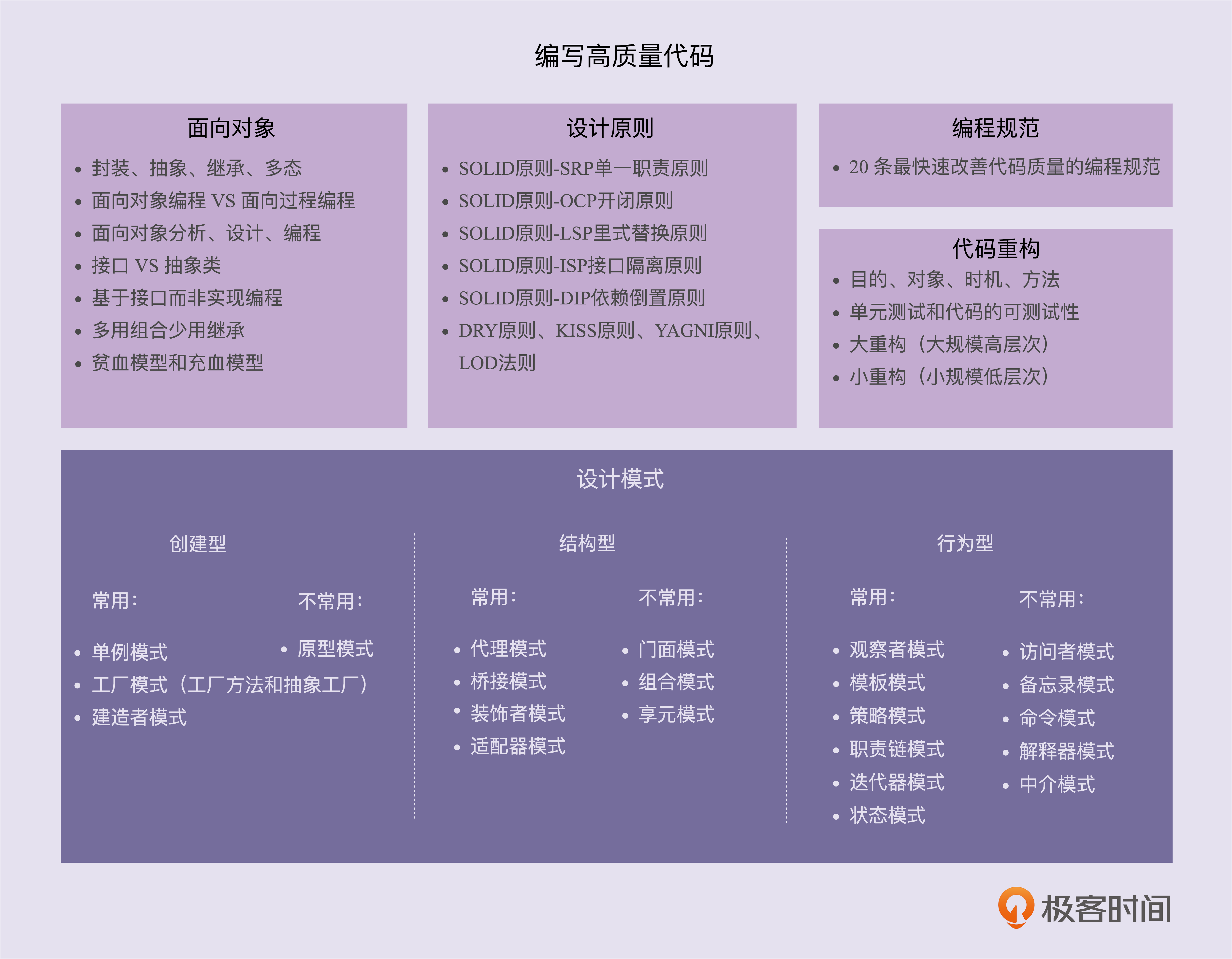 0 设计模式之美