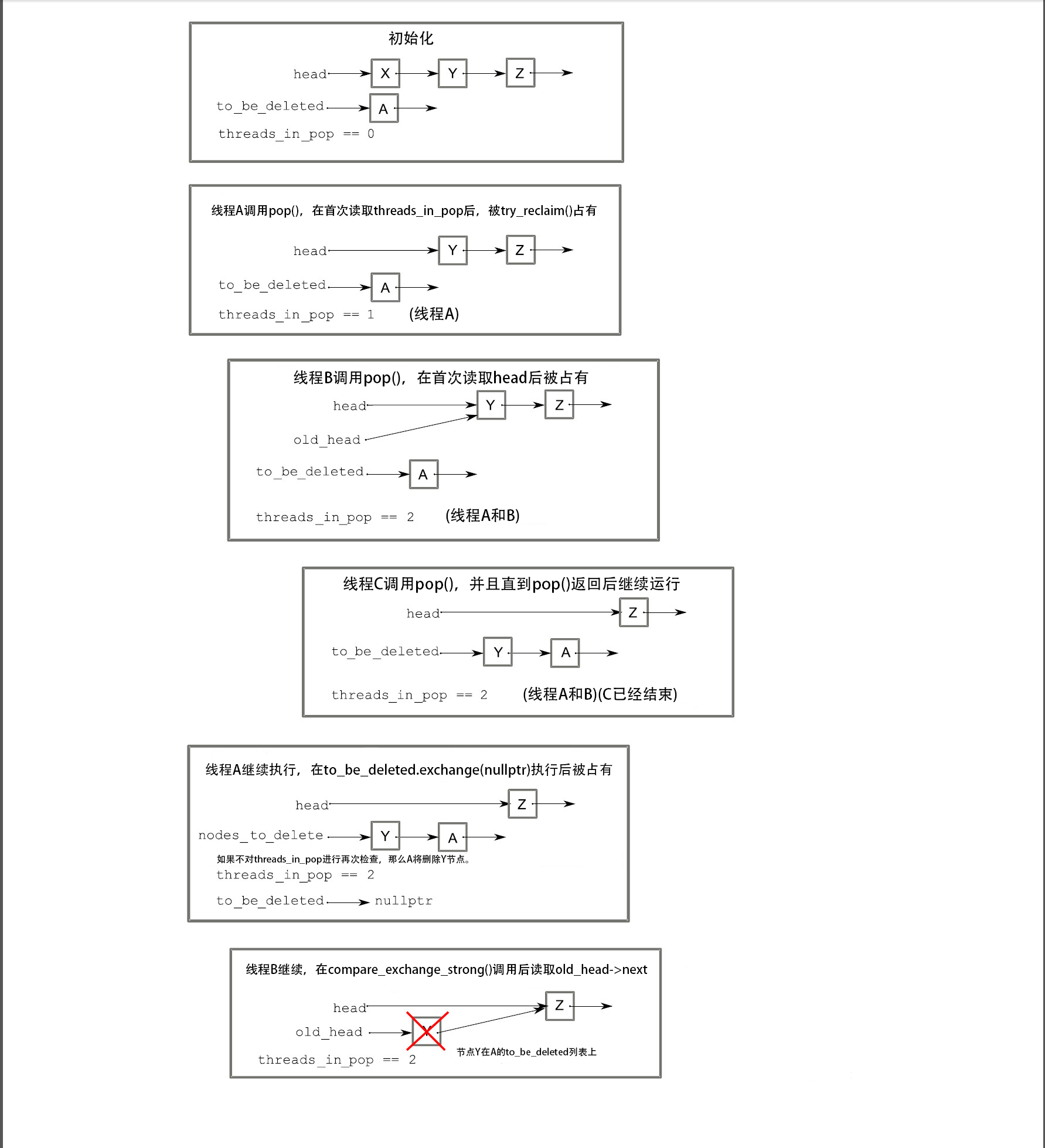 7.2-chinese