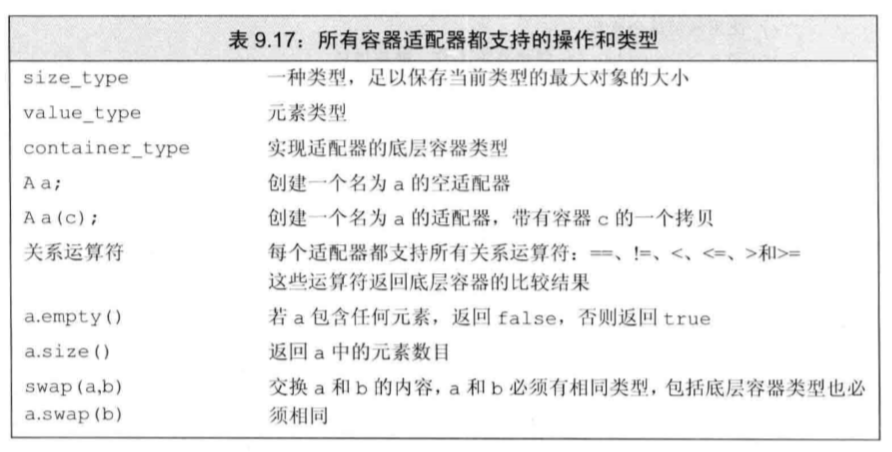 2.3 容器适配器