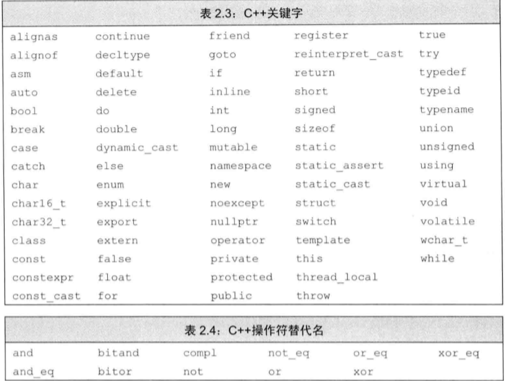 1 数据类型