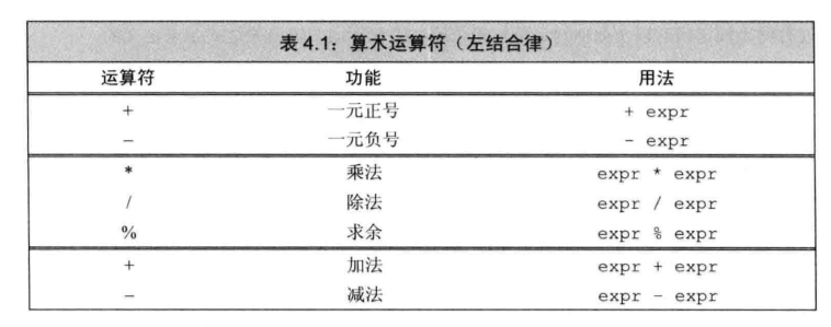 3 表达式