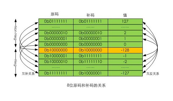 11 进制与编码