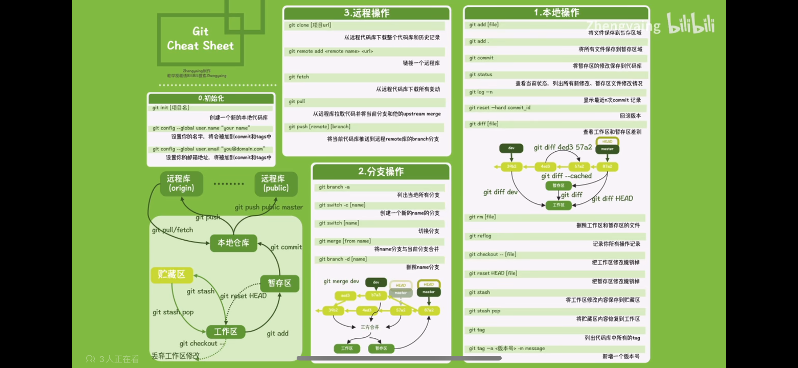 1 基本操作